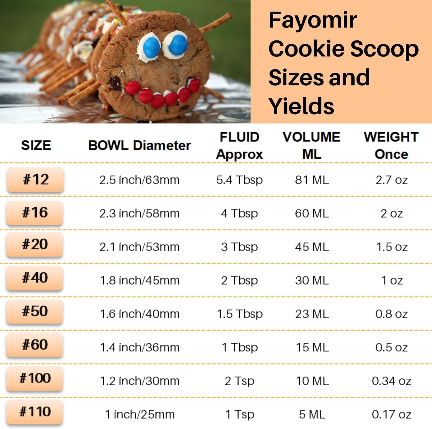 Cookie Scoop 3 Tbsp, Size #20, 3 Tablespoon Cookie Scoop for Baking, Ice Cream Scoop With Trigger, 18/8 Stainless Steel, For Cookies, Cupcake, Muffin, Ice Cream, Meatball