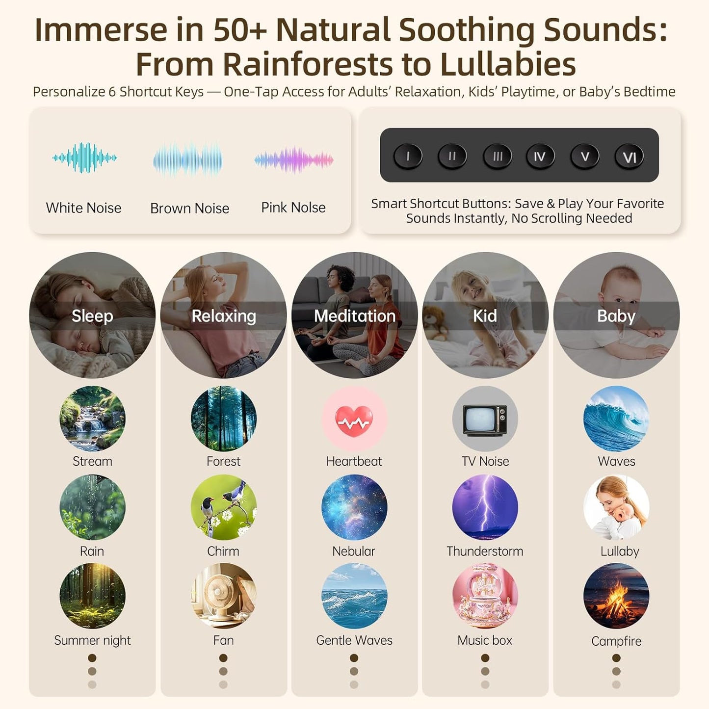 Sound Machine & Aroma Diffuser Pro 4-in-1 Sleep System, Premium Metal Shell with Schumann Resonance &Night Light, White Noise &50+ Natural Sounds -for Sleep, Focus, Relaxation -Adults Kids Baby
