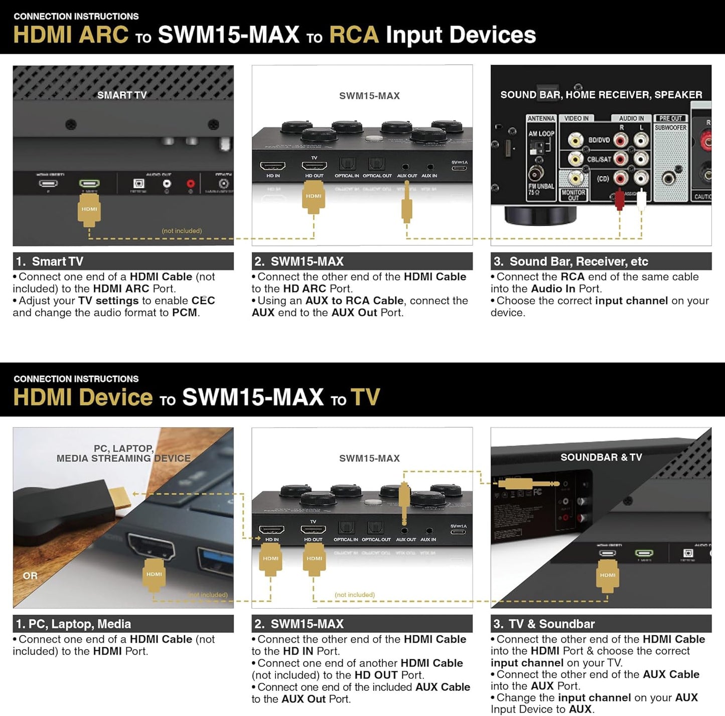 Sound Town 16 Channels Wireless Microphone Karaoke Mixer System w/ 2 Wireless Mics, HD ARC, Optical (Toslink), AUX, Supports Smart TV, Media Box, PC, Bluetooth, Soundbar, Receiver (SWM15-MAX)