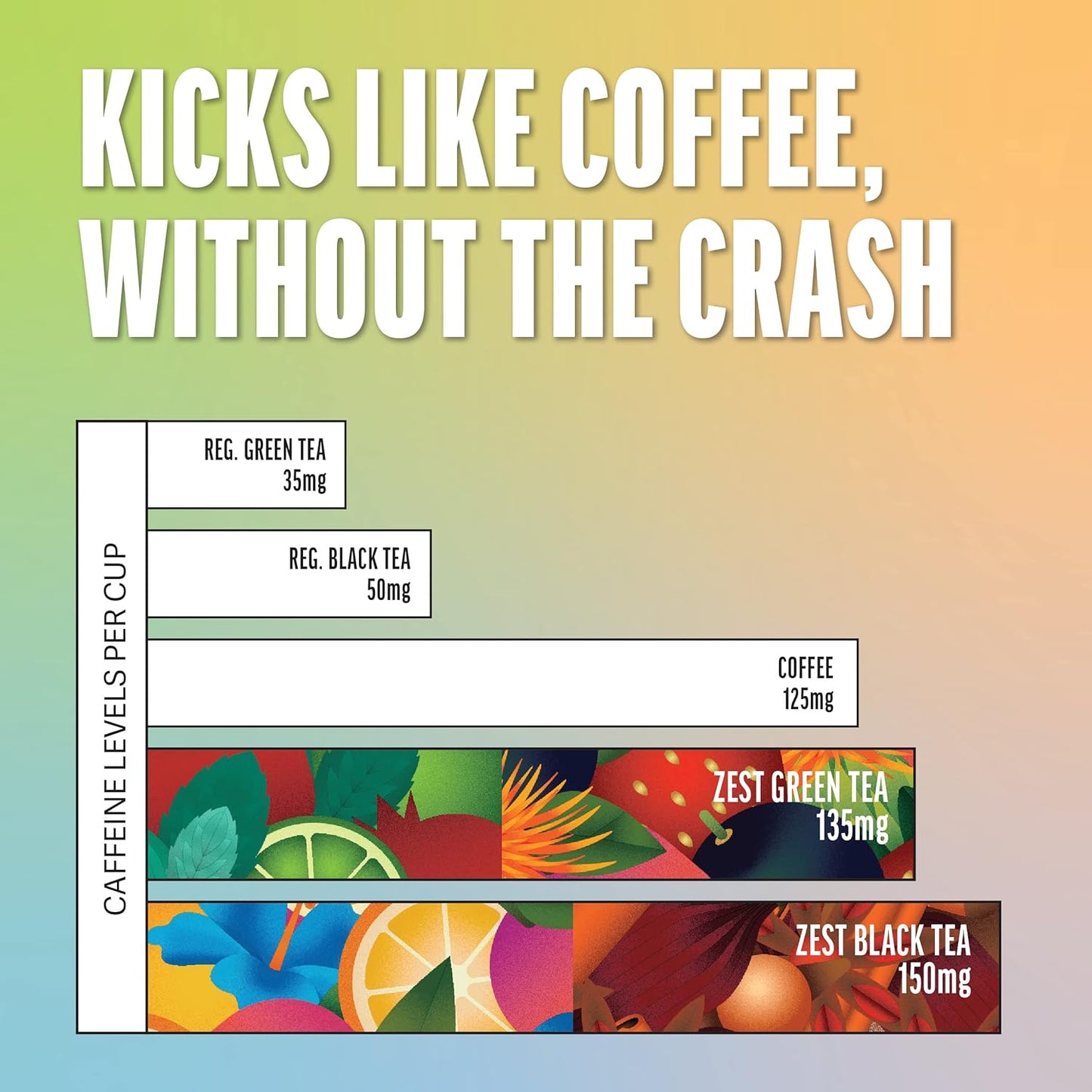 Zest Energy Tea Bags Variety Pack - High Caffeine Black & Green Tea Sampler - Caffeinated Coffee Altnernative/Substitute - Natural, Non-GMO & Keto Friendly - Hot or Iced - 80 Tea Bags - 135-150mg Caf