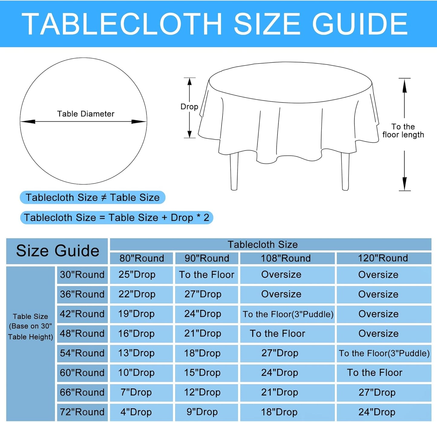 Hiasan Round Tablecloth 108 Inch Linen - Wrinkle and Stain Resistant Washable Polyester Fabric Table Cloth for Dining Room Kitchen Party, Aqua