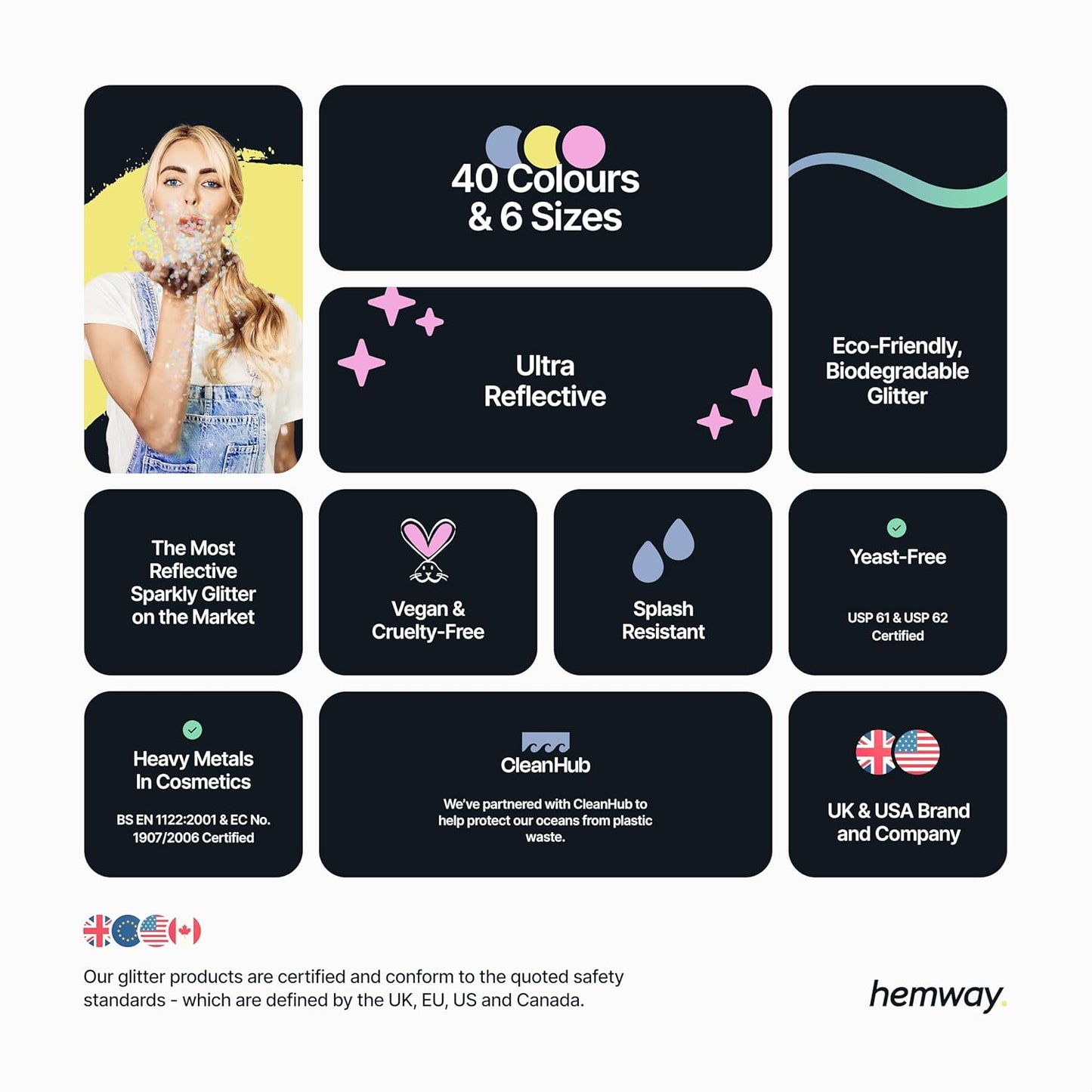 Hemway Biodegradable Glitter Eco Friendly - 100g/3.5oz Bio Cosmetic Safe Sparkle Vegan for Face Eyeshadow Body Hair Festival Makeup Craft - Ultrafine (1/128" 0.008" 0.2mm) - Purple Holographic